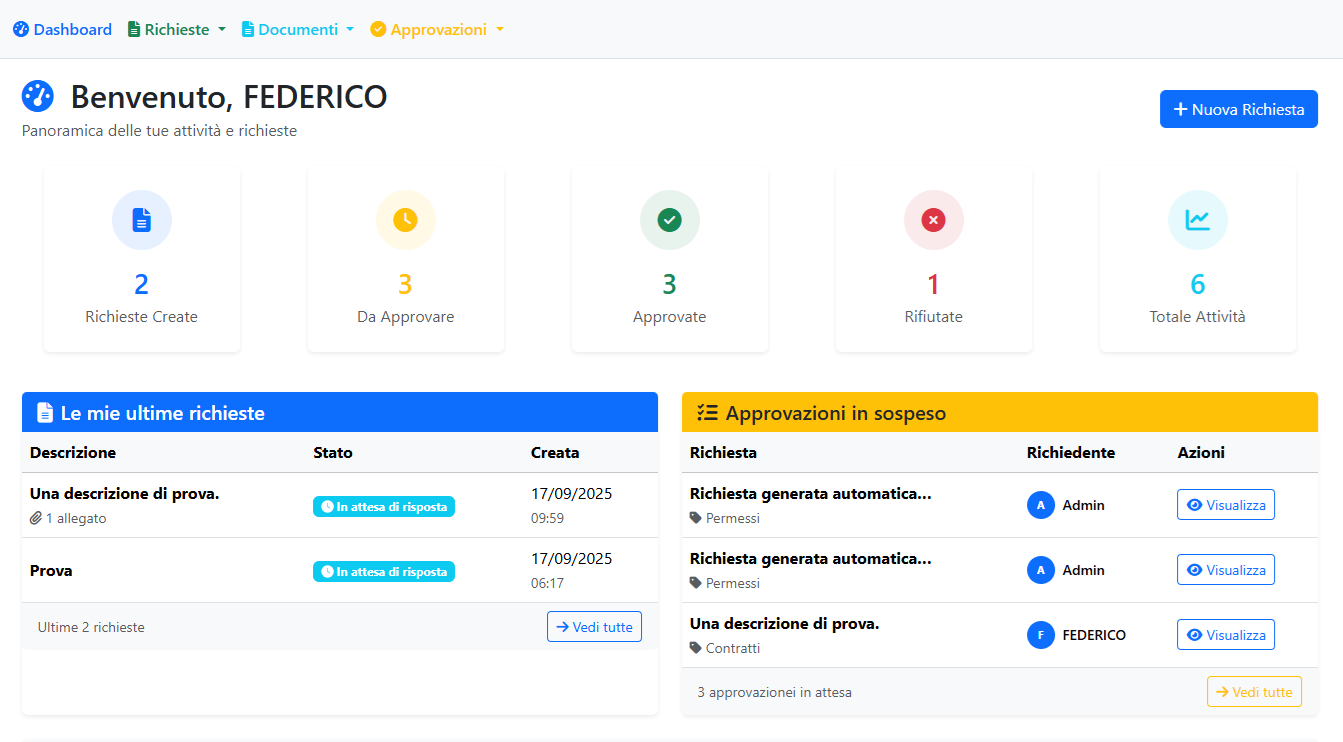 Panoramica Funzionalità Tutorial